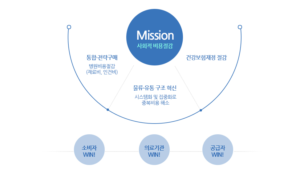 MISSION 이미지